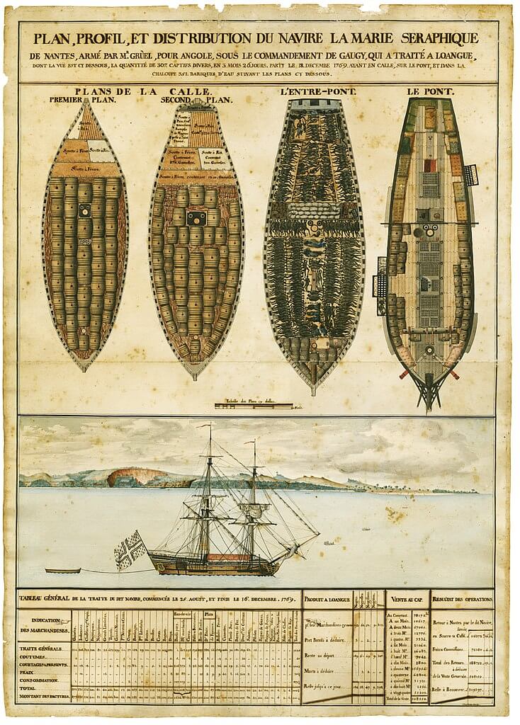 Схема загрузки палуб типичного корабля, участвовавшего в работорговле